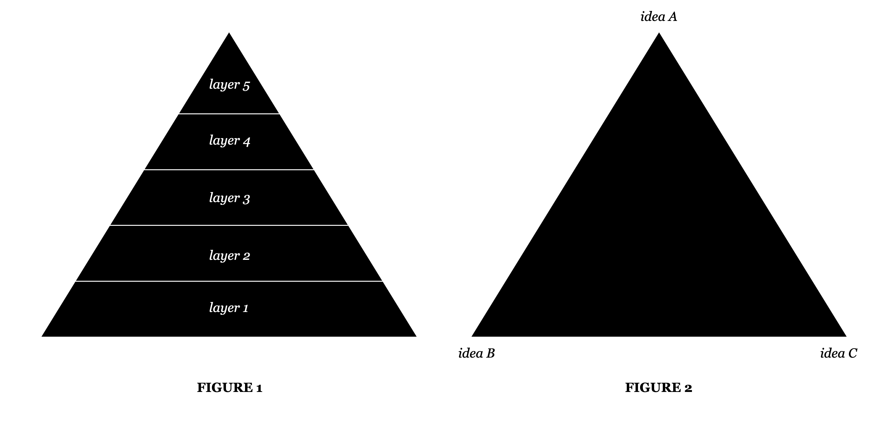 You Only Get One Triangle: Storytelling Is the Art of Attention