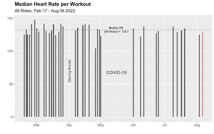 In the Weeds: Time Series Analysis