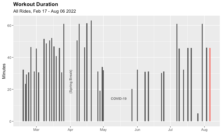 In the Weeds: Time Series Analysis