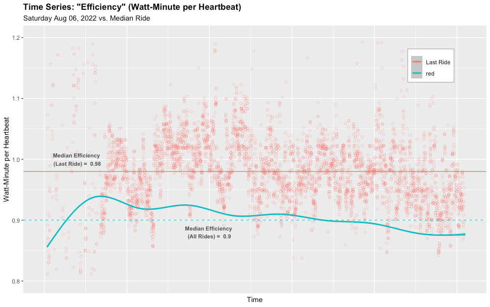 In the Weeds: Time Series Analysis