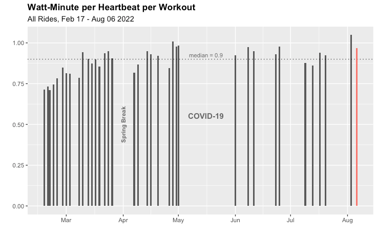 In the Weeds: Time Series Analysis