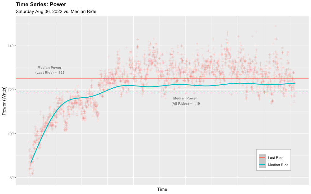 In the Weeds: Time Series Analysis