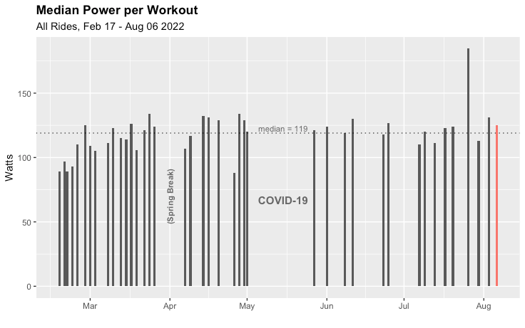 In the Weeds: Time Series Analysis