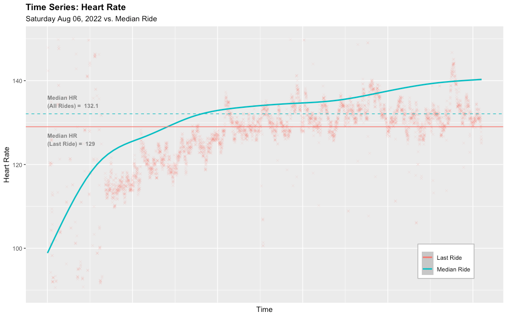 In the Weeds: Time Series Analysis