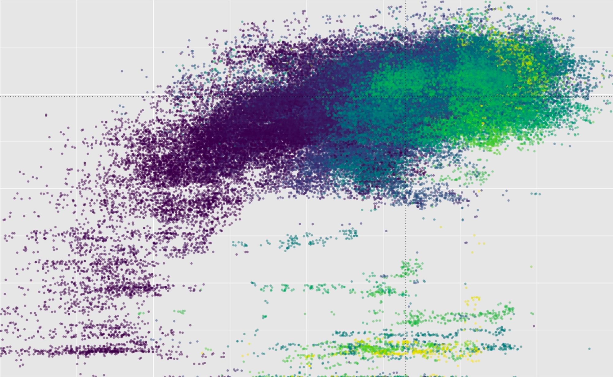 It's Nice to be a Novice: Using Data to Identify Endurance Gains